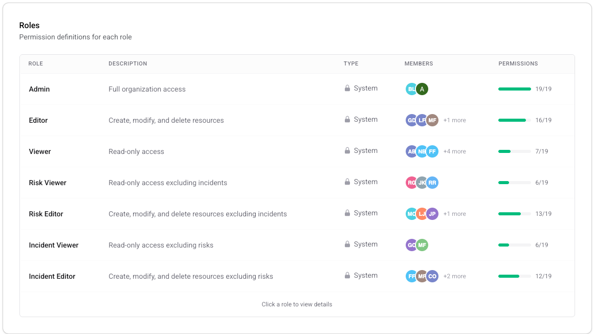 Roles settings page listing the seven built-in roles with description, type, member avatars, and a permission count for each