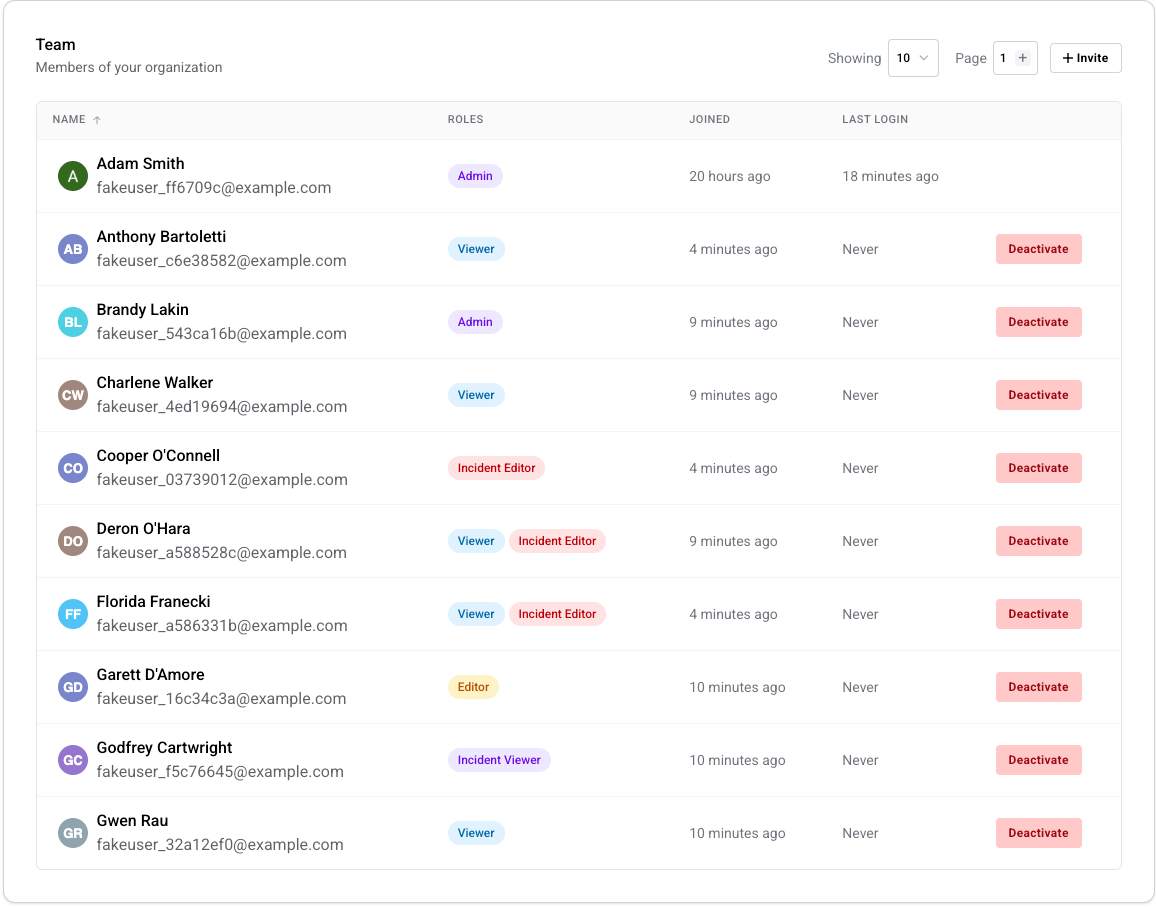 Team page viewed by an Admin, showing each member row with a Deactivate button and an Invite action in the header