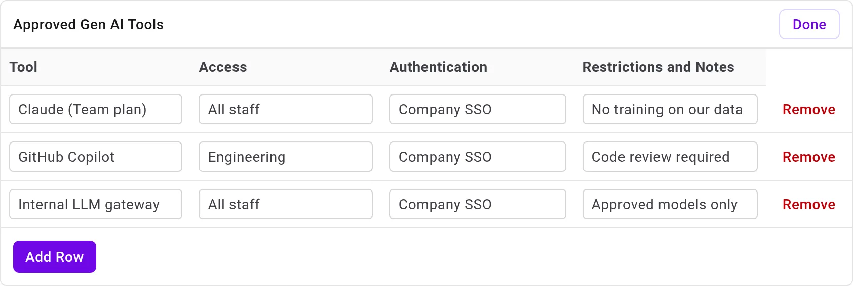 The AIUP's Approved Gen AI Tools register in edit mode, with example tools filled in across the Tool, Access, Authentication, and Restrictions and Notes columns, Remove buttons on each row, and an Add Row button
