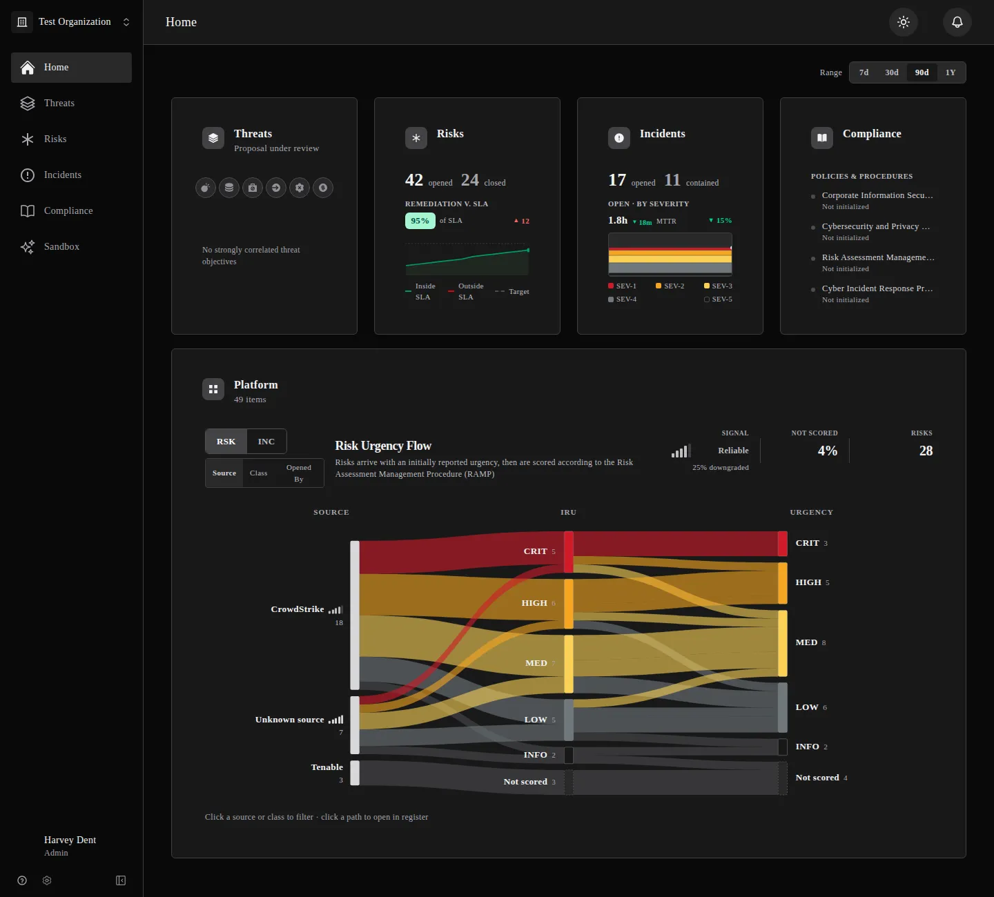 The Home dashboard rendered in dark mode, showing the module summary cards and the Risk Urgency Flow chart