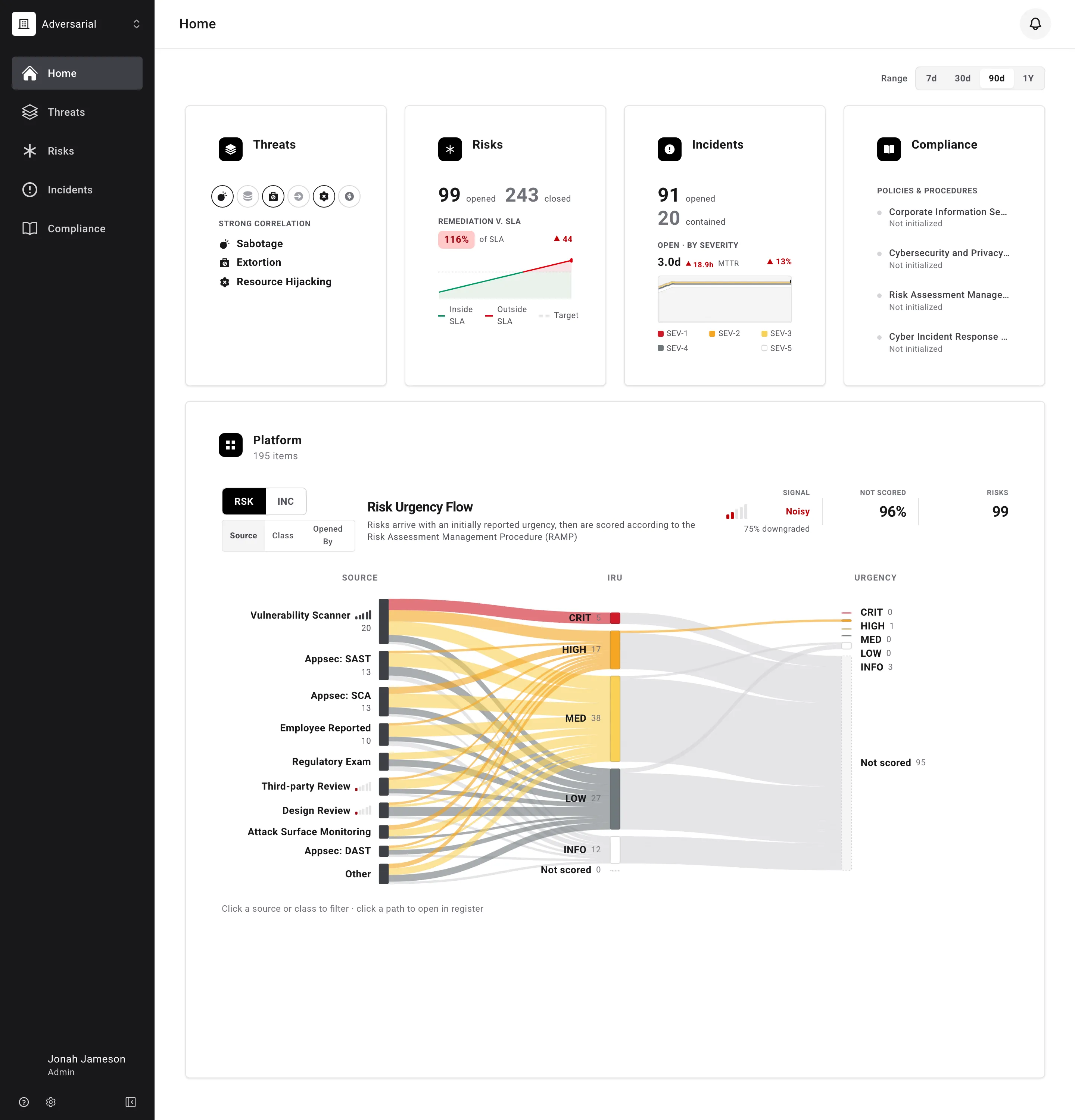 Home dashboard showing the four summary cards and the Platform flow section