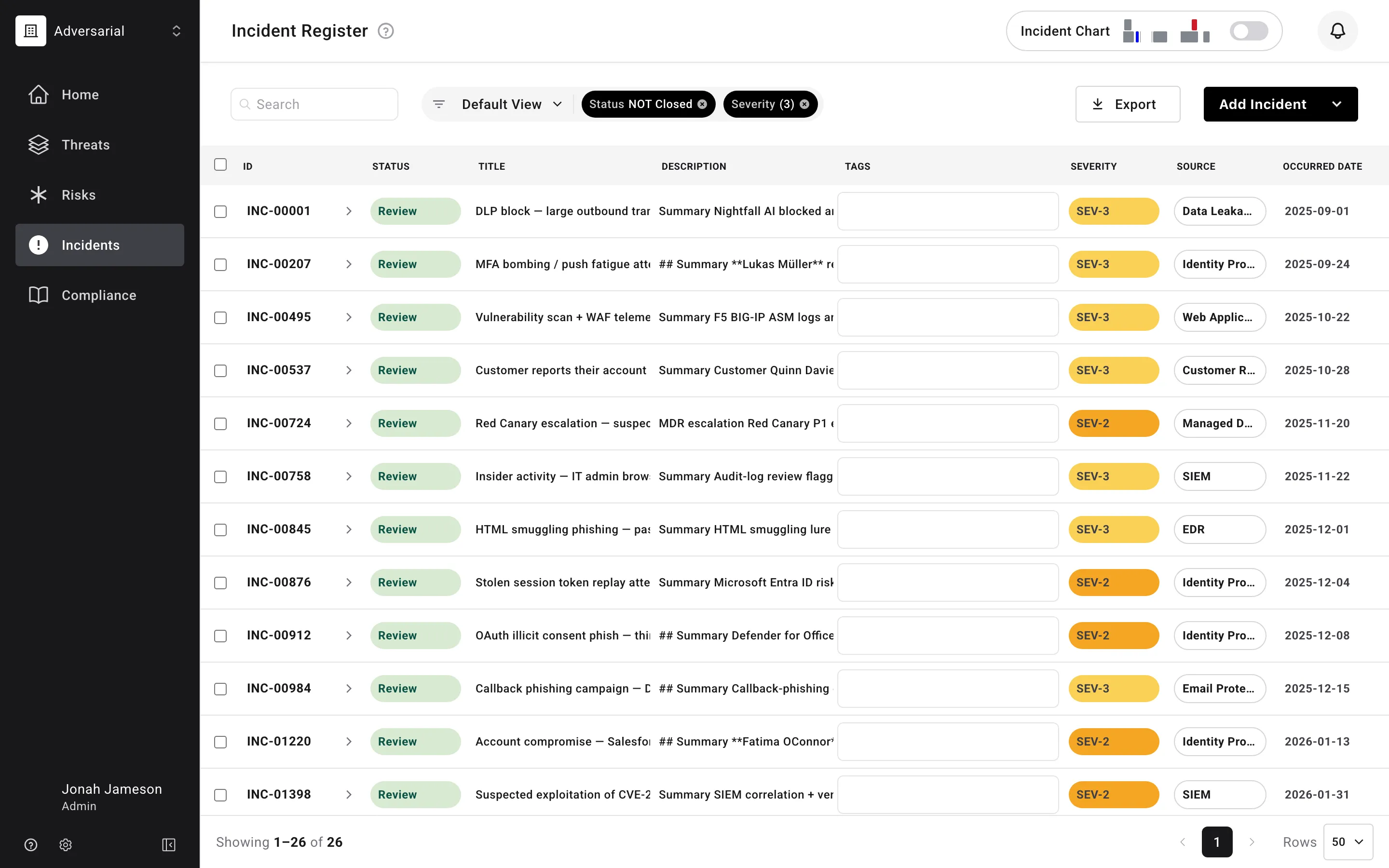 Incident Register table view showing incidents with their ID, Status, Title, Description, Tags, Severity, Source, and Occurred Date, above a saved view with Status NOT Closed and a Severity filter applied