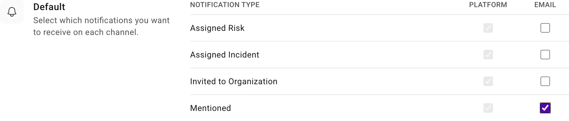 The Default notification category showing the Mentioned row, with its Platform checkbox checked and greyed out and its Email checkbox togglable