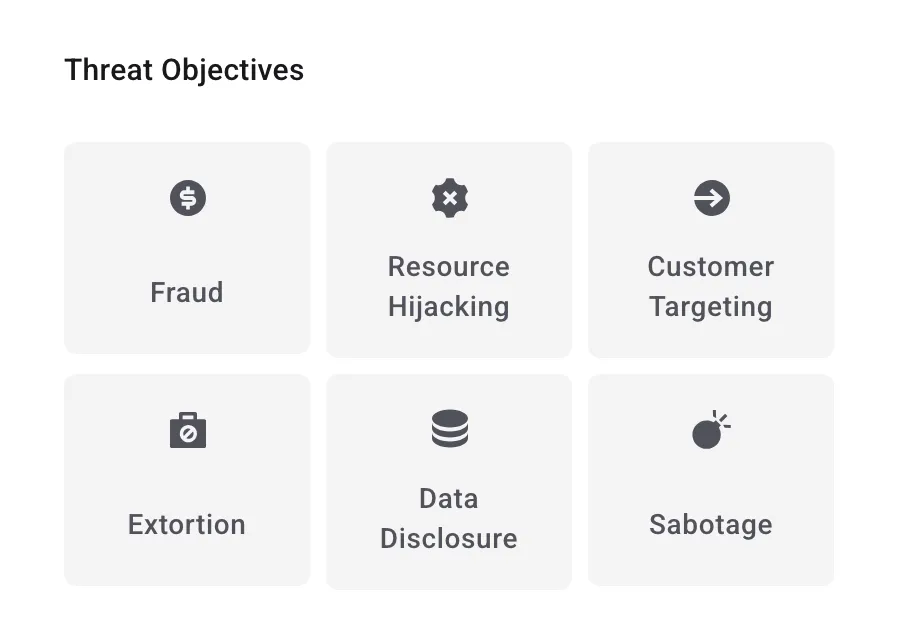 The six Threat Objectives and their corresponding icons: Fraud, Resource Hijacking, Customer Targeting, Extortion, Data Disclosure, and Sabotage