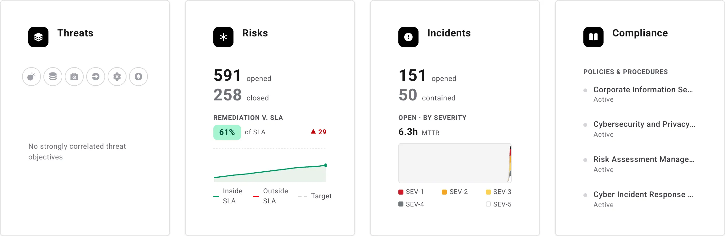 The four summary cards: Threats, Risks, Incidents, and Compliance